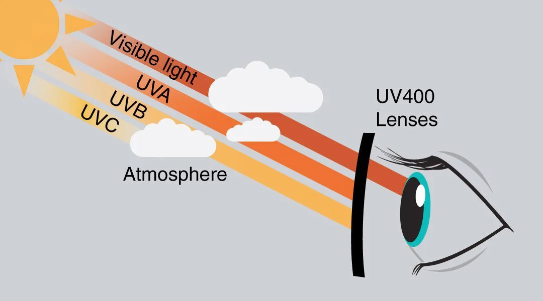 Ultimate Guide On Lens Colors For Safety Sunglasses