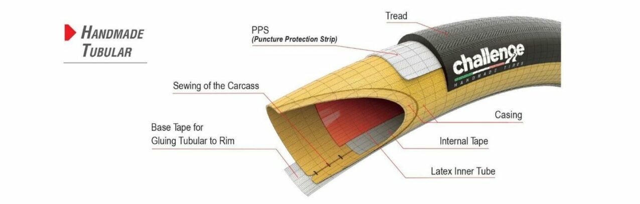 How to choose road bike tires image 22