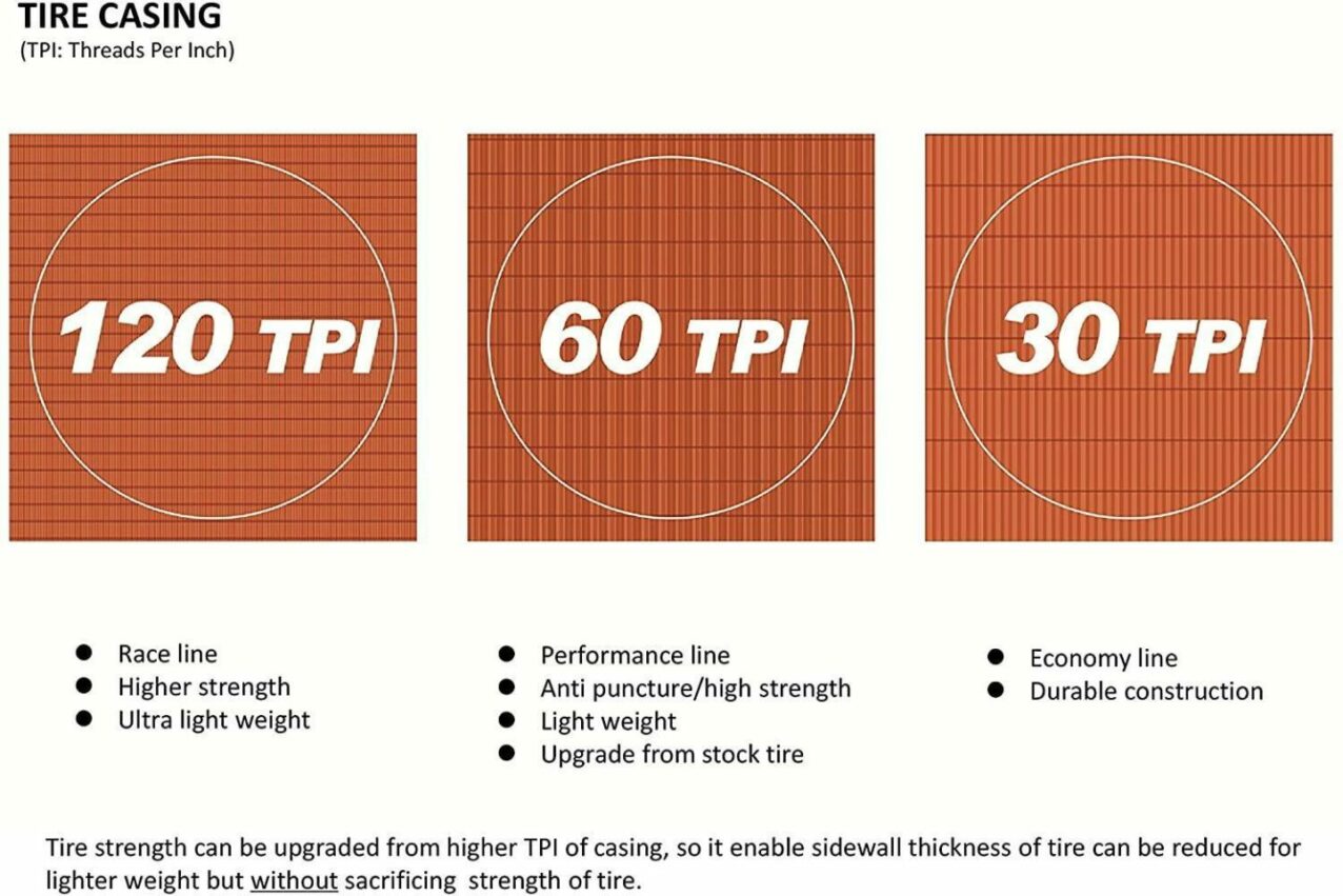 How to choose road bike tires image 25
