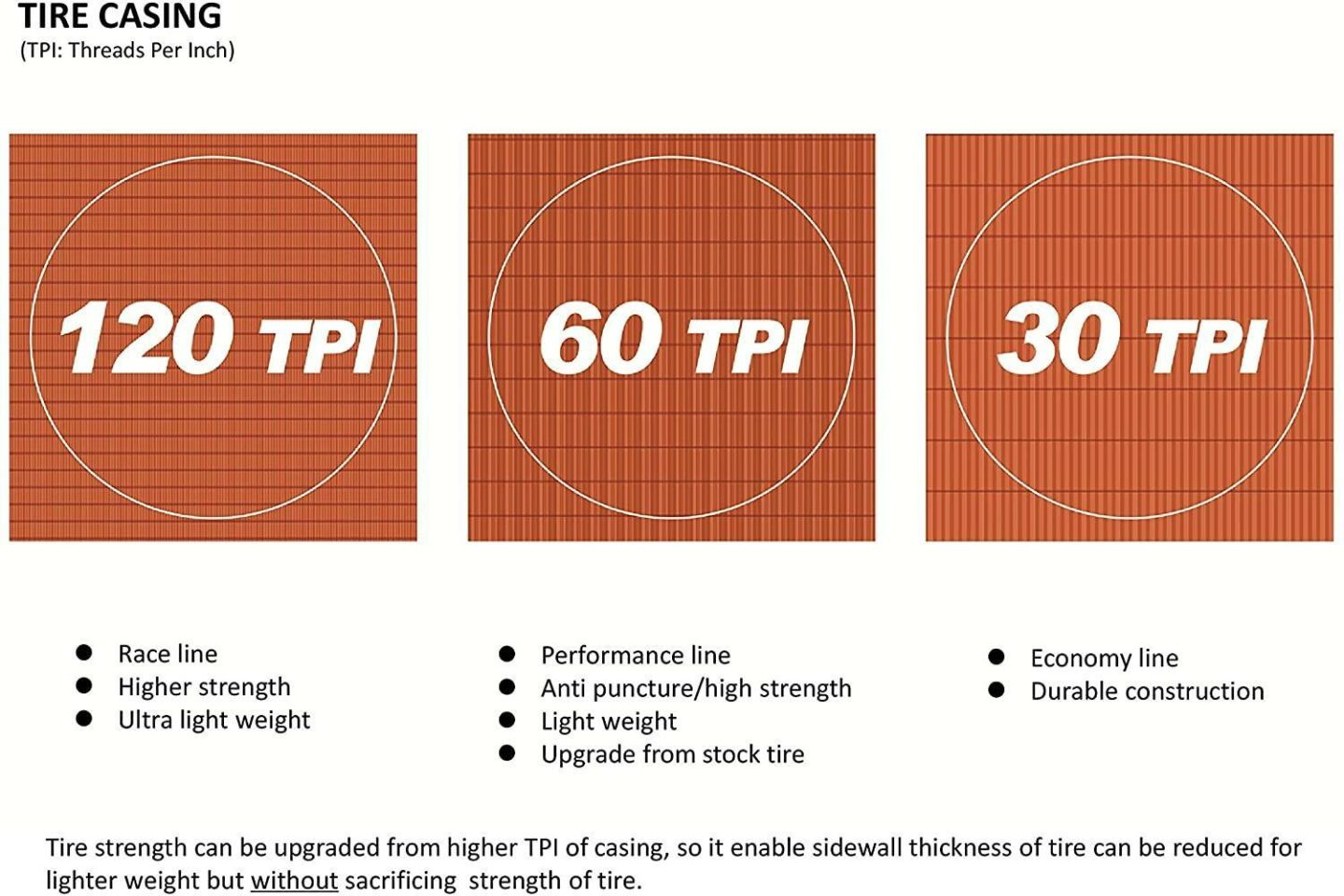 How to choose road bike tires SIROKO CYCLING COMMUNITY