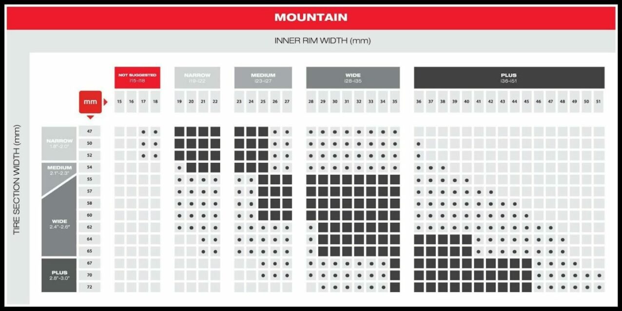 zadel Allemaal blok Hoe kies je banden voor je mountainbike? – SIROKO CYCLING COMMUNITY