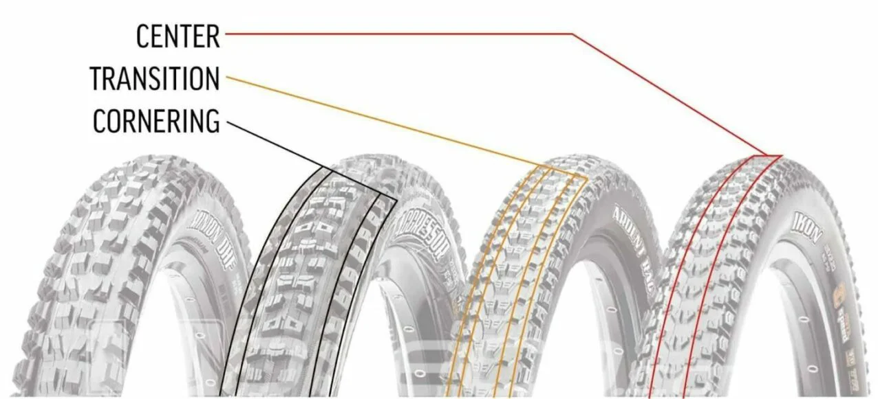 zadel Allemaal blok Hoe kies je banden voor je mountainbike? – SIROKO CYCLING COMMUNITY