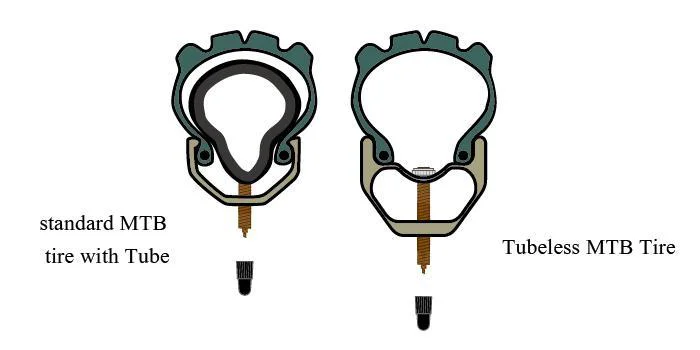 ▷ ¿Qué cubierta de MTB elegir? - Pedalea con Ciencia