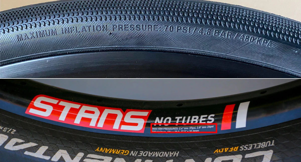 Quelle pression pour un pneu vélo route? · Conseils & actualités · Ciklet