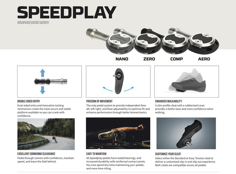 Beenmerg schetsen Bijna dood Handleiding voor het kopen van fietspedalen: types, schoenplaatjes en hun  voor- en nadelen – SIROKO CYCLING COMMUNITY