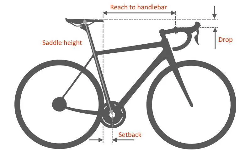 The secret to avoiding a sore butt on the bike image 20