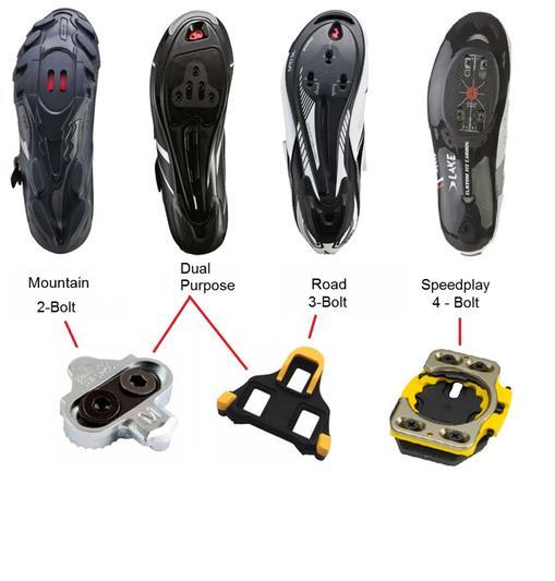 Guida all’acquisto dei pedali per la bici: tipologie, tacchette, pro e contro delle opzioni disponibili image 5