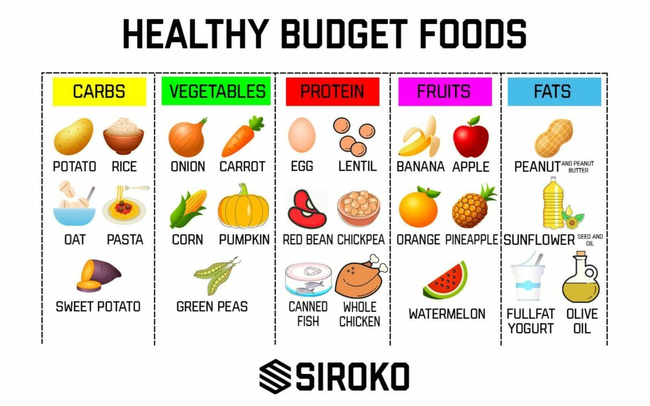 Nutrición deportiva con poco dinero image 6
