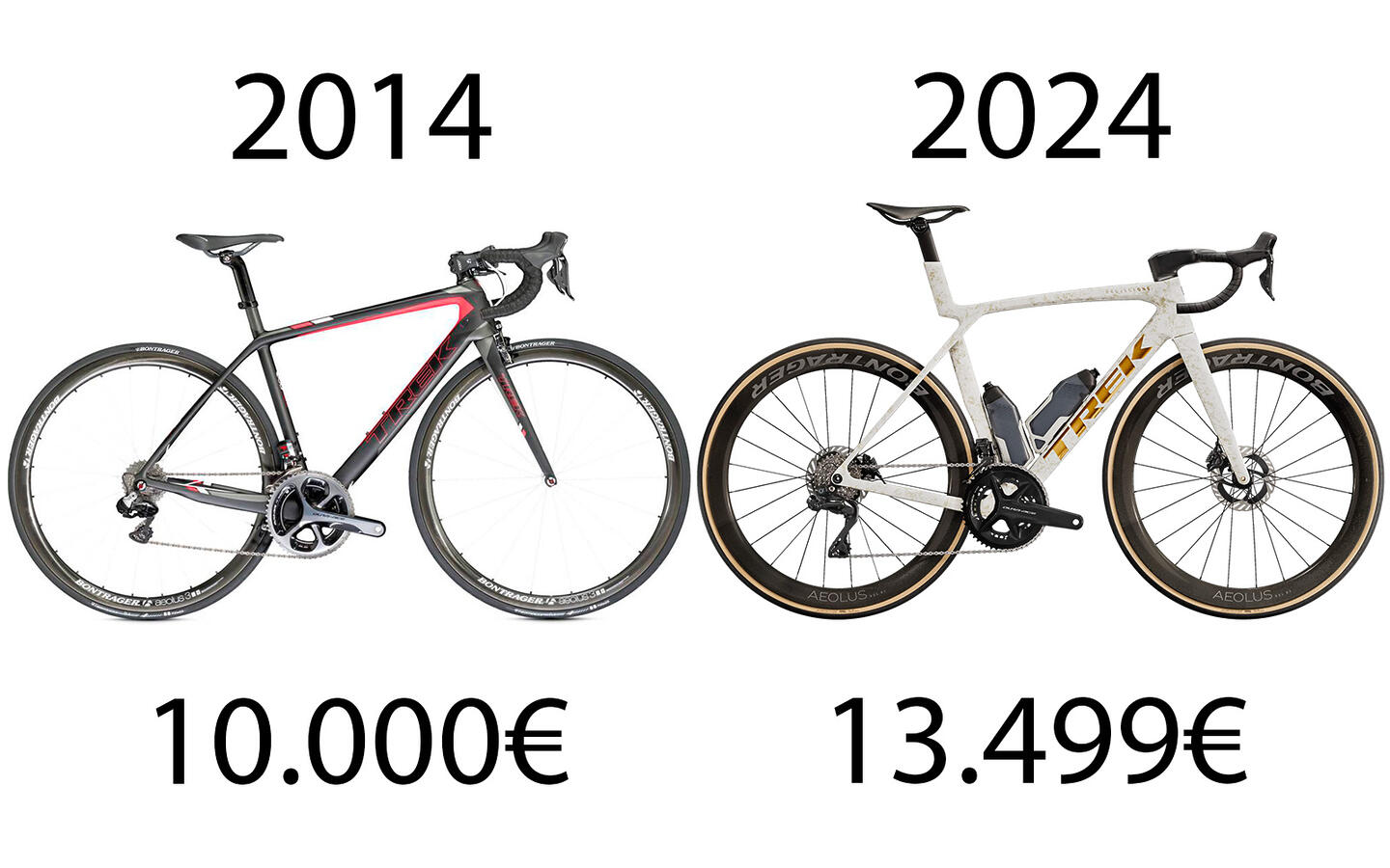 Why are bikes so expensive? – SIROKO CYCLING COMMUNITY