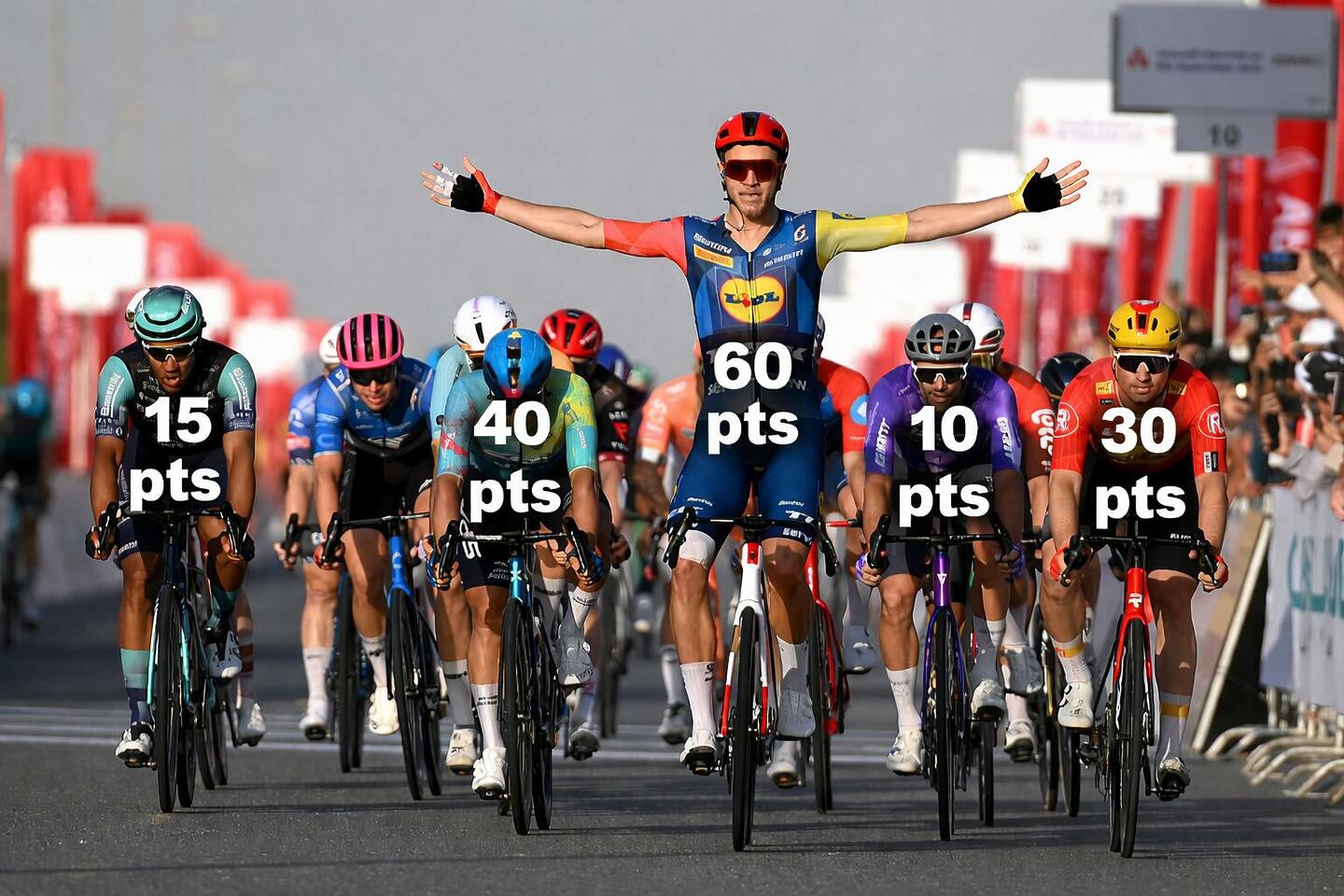 Guía para entender el ciclismo profesional de carretera: Carreras y puntos UCI