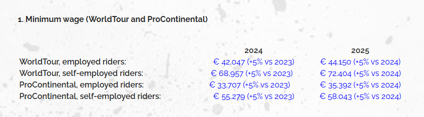 Guía para entender el ciclismo profesional de carretera: Salarios, contratos y fichajes minimum wage